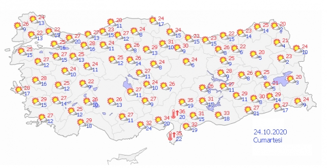 Hafta sonu hava nasıl olacak?